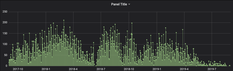 one year of churning comments